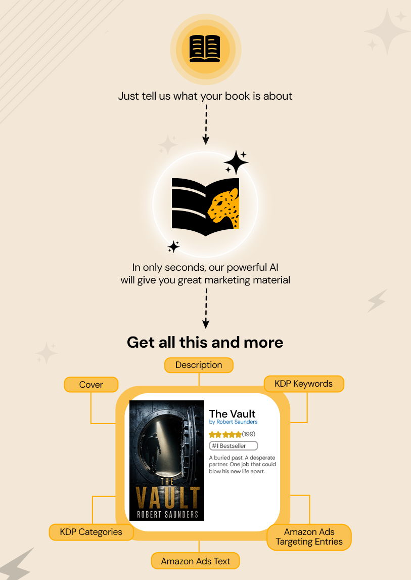 Create bestselling marketing material fast with Book Leopard